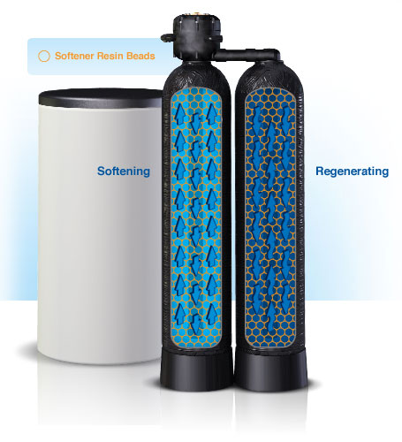 dual tank technology for the ultimate treament and conditioning dual tank technology for the ultimate treament and conditioning
