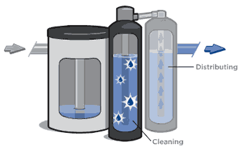 reverse osmosis diagram reverse osmosis diagram
